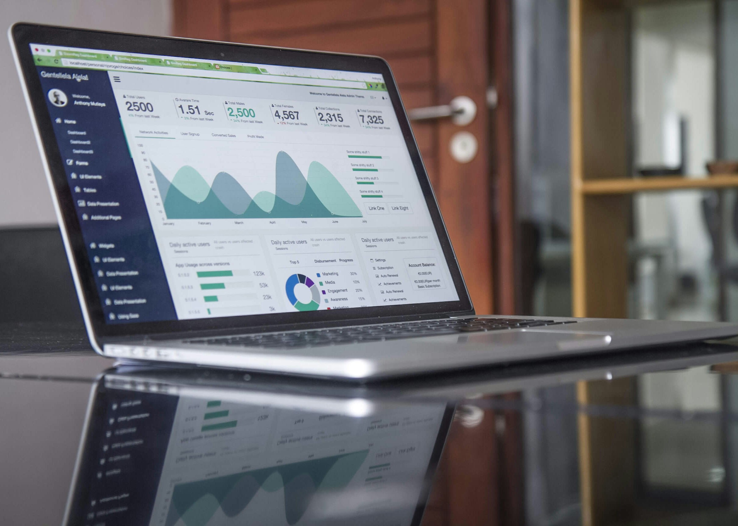Conversie optimalisatie: Zo zet je websitebezoekers om in betalende klanten Conversie optimalisatie: Zo zet je websitebezoekers om in betalende klanten
